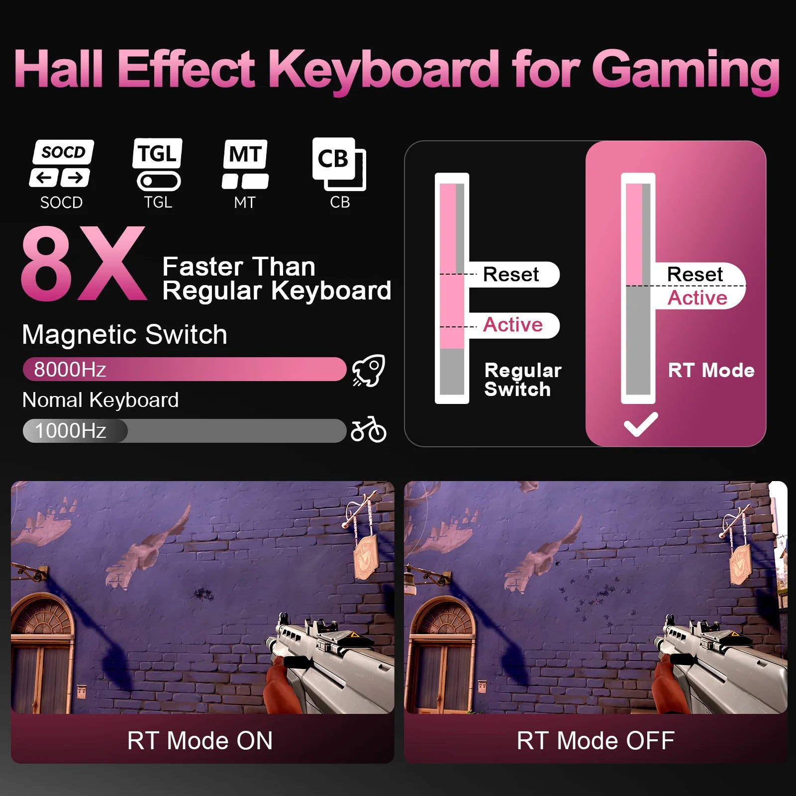YUNZII RT75 PRO Dual 8K Wireless Gaming Keyboard, Rapid Trigger Mechanical Hall Effect Magnetic Keyboards, RGB Custom SOCD/DKS