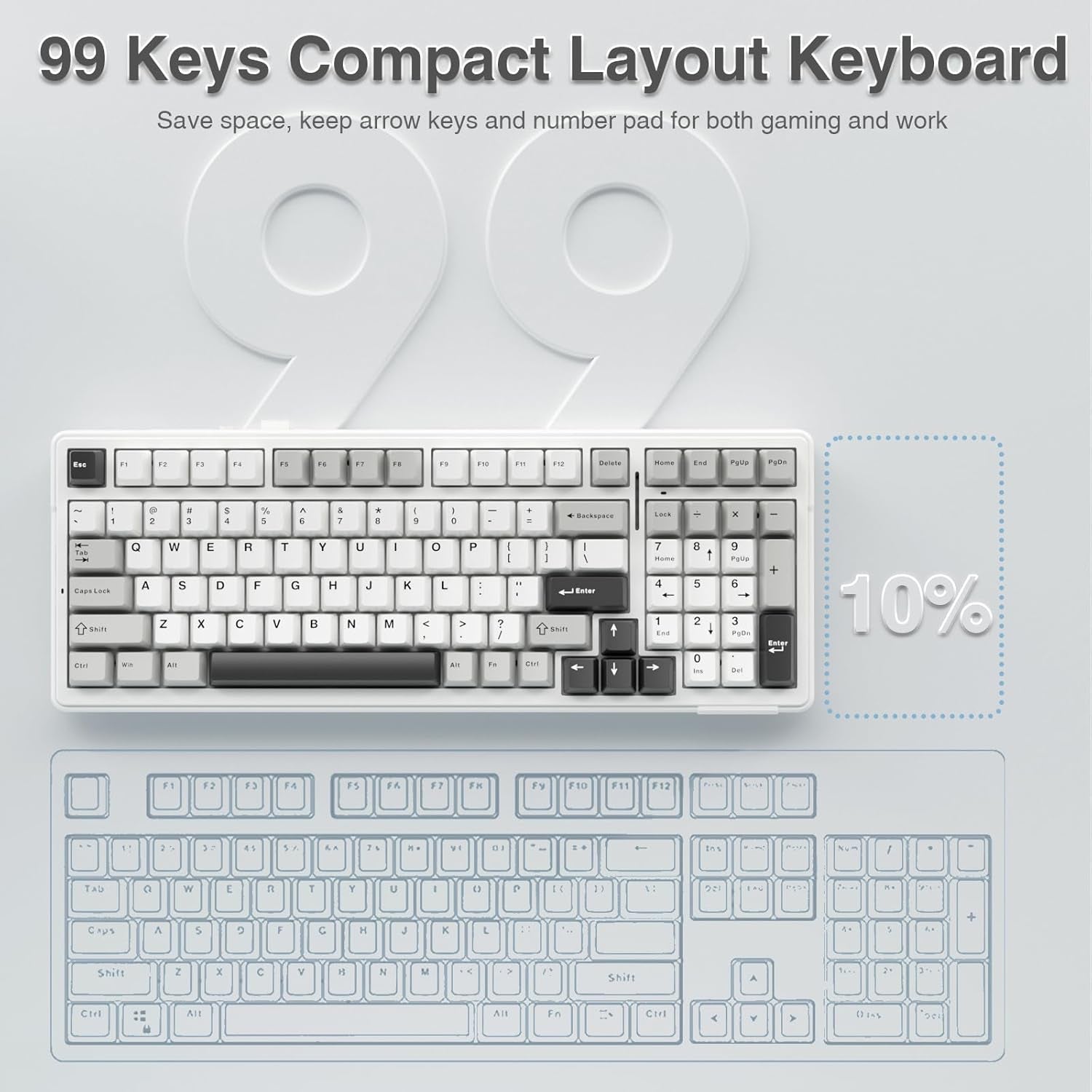 F99 Wireless Mechanical Keyboard,Tri-Mode Bt5.0/2.4Ghz/Usb-C Hot Swappable Custom Keyboard,Pre-Lubed Linear Switches,Rgb Backlit Computer Gaming Keyboards for Pc/Tablet/Ps/Xbox