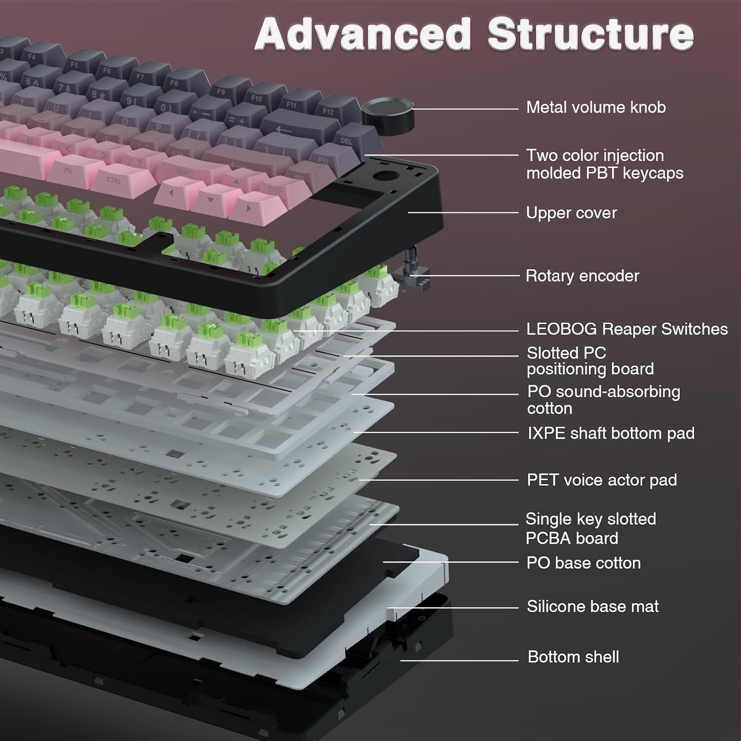F75 Pro Wireless Mechanical Keyboard,75% Hot Swappable Custom Keyboard,Rgb Backlit,Pre-Lubed Reaper Switches,Side Printed PBT Keycaps Mechanical Gaming Keyboards, Pink&Black