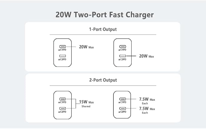 Type c Charging Block Fast Charger, USB C Charging Plug Power Adapter Compatible - Image 7