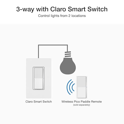 Lutron Claro Smart Light Switch - Image 7