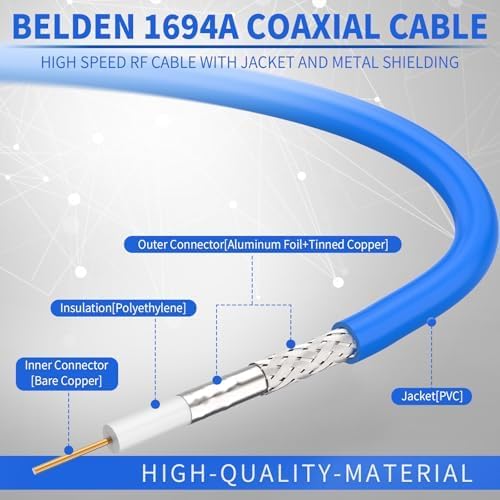 Superbat SDI Cable BNC Cable 3G/6G/12G HD-SDI Cable - Image 8