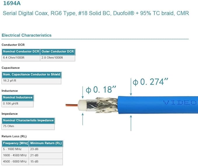 Superbat SDI Cable BNC Cable 3G/6G/12G，100ft, Supports HD-SDI/3G-SDI/4K/8K，SDI - Image 5