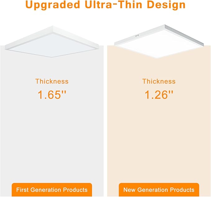 Mcacggo 12-Pack 2x2 FT LED Flat Panel Light Surface Mount, Triac Dimmable & - Image 8
