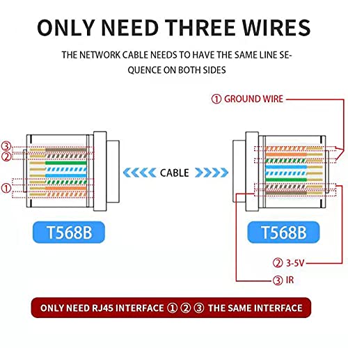 SZBJ IR Repeater, IR Remote Control Extender, Infrared Repeater System - Image 2