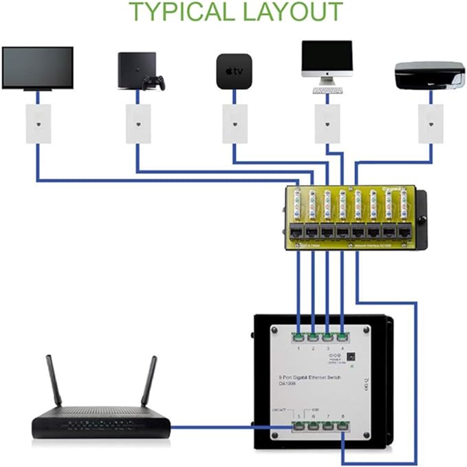 Legrand - OnQ Cat 6 Network Interface Module, Wifi Module - Image 6