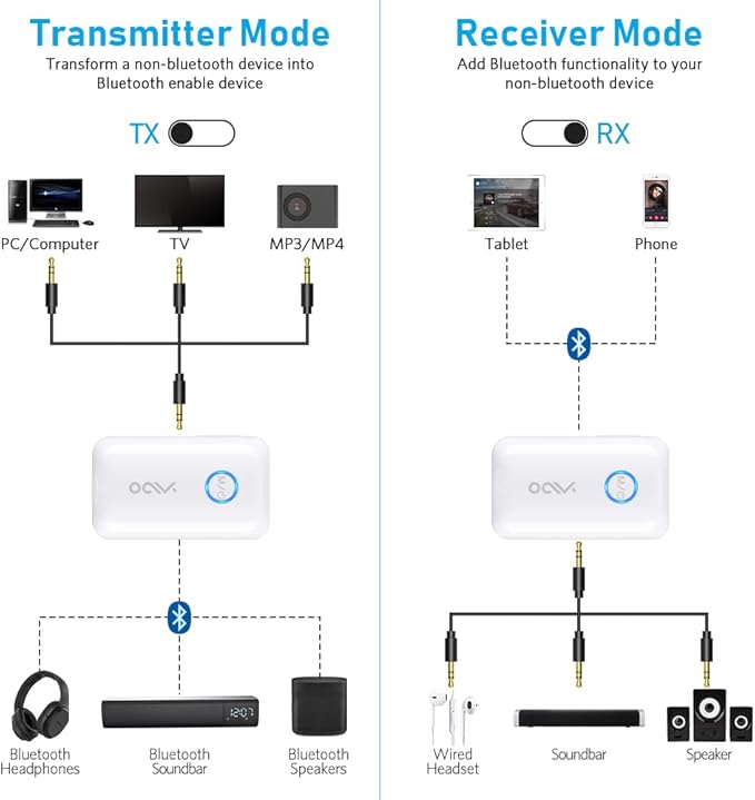 YMOO Bluetooth 5.3 Transmitter Receiver - Image 5