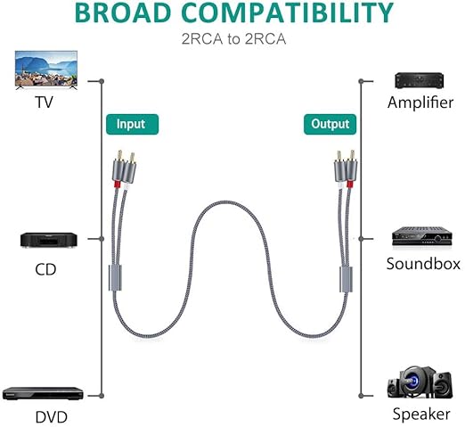 Goalfish 25ft/7.5m Nylon-Braided RCA Audio Cable - Image 2