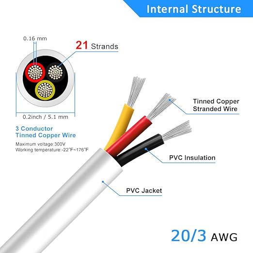 20 Gauge 3 Conductor Electrical Wire, 65.6FT White Stranded Low Voltage 20/3 - Image 3