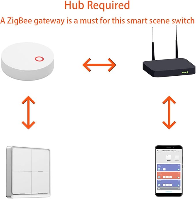 Intelliegent Home Multiple Scene Controller 4 Button Compact Remote Wall - Image 2