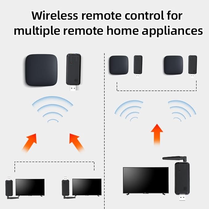 SPENFiLY Wireless Infrared Remote Control Extender, Infrared Repeater Kit - Image 4