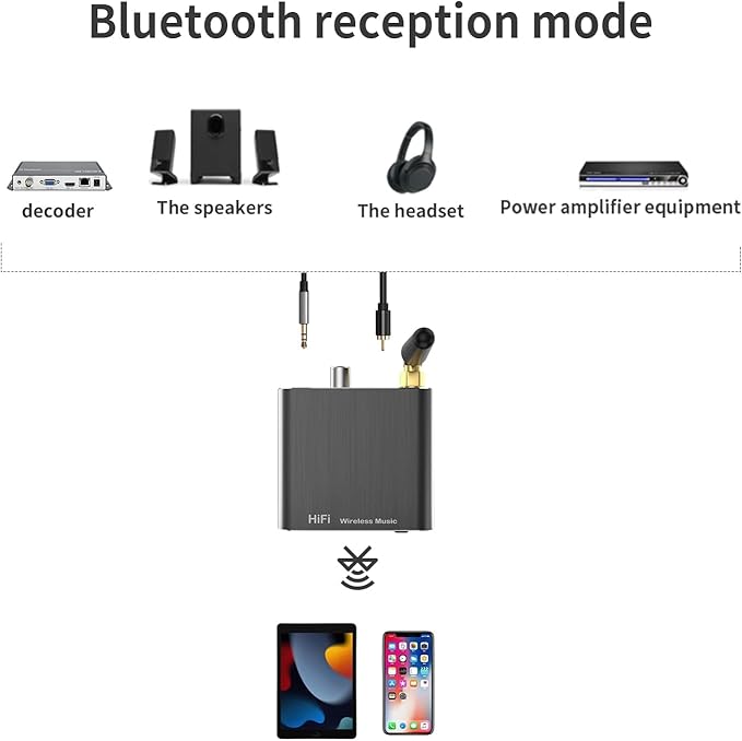 Bluetooth 5.2 Receiver Adapter for Old Home Stereo Receiver Speakers, Wireless - Image 4