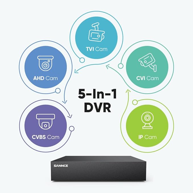 SANNCE 1080P Wired Security Camera System, CCTV 8 Channel 5-in-1 DVR - Image 4