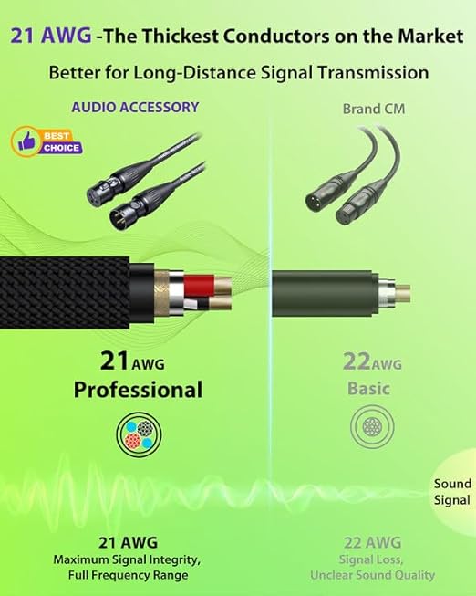 Short XLR Cables 1.5ft 2 Pack, Kevlar-Reinforced Nylon Braided Microphone Cable - Image 5