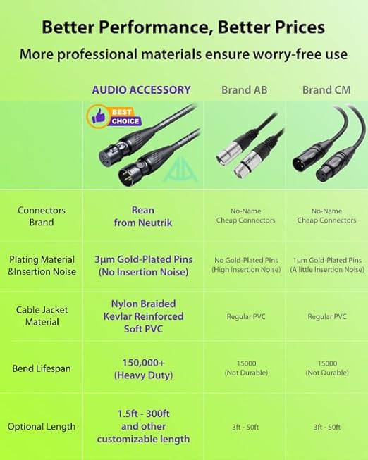 XLR Cables 150ft 1 Pack, Professional Gold-Plated Rean Connectors from Neutrik - Image 7
