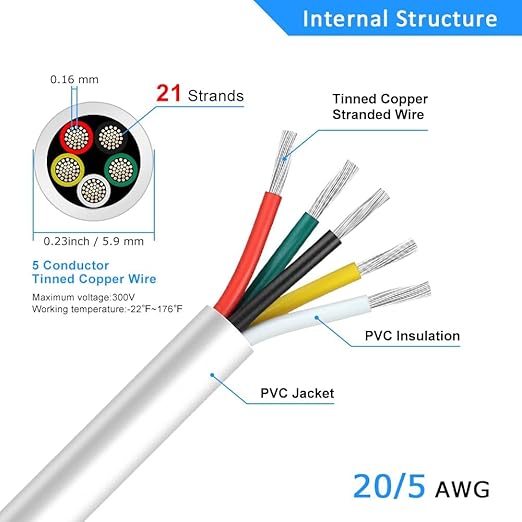 20 Gauge 5 Conductor Electrical Wire, 65.6FT White Stranded Low Voltage 20/5 - Image 3