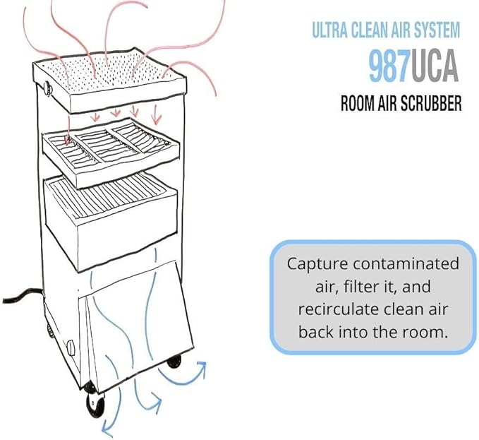 Extract-All Mobile HEPA Air Scrubber and Negative Air Filter Machine, - Image 2