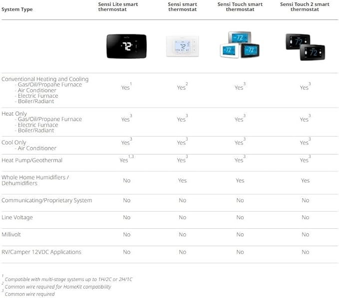 EMERSON Sensi Touch Wi-Fi Smart Thermostat - Image 8