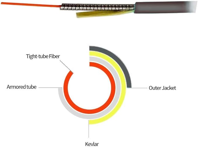 Jeirdus 300M SC/PC to SC/APC Outdoor Armored Simplex 9/125 SM Fiber Optic Cable - Image 5
