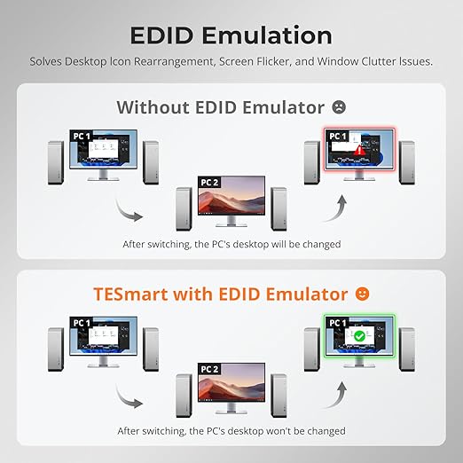 TESmart 8K@60Hz HDMI KVM Switch 2 Computers 1 Monitor, USB 3.0 HDMI KVM Switch - Image 4