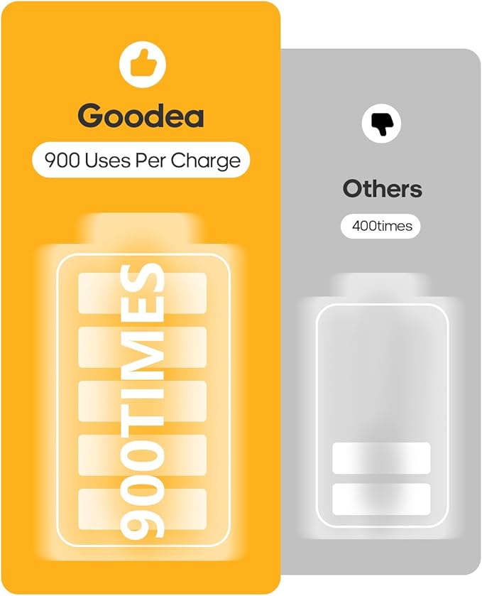 GOODEA Led Under Cabinet Lights Wireless, 7’’ Rechargeable Motion Sensor Light - Image 4