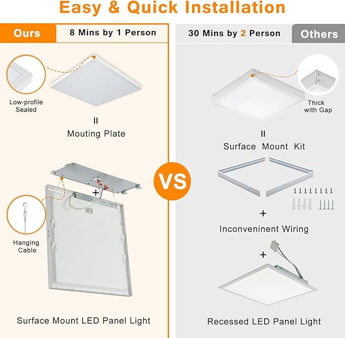 Mcacggo 2x2 LED Flat Panel Light Surface Mount, 40W-30W-20W & 3000K-4000K-5000K - Image 5