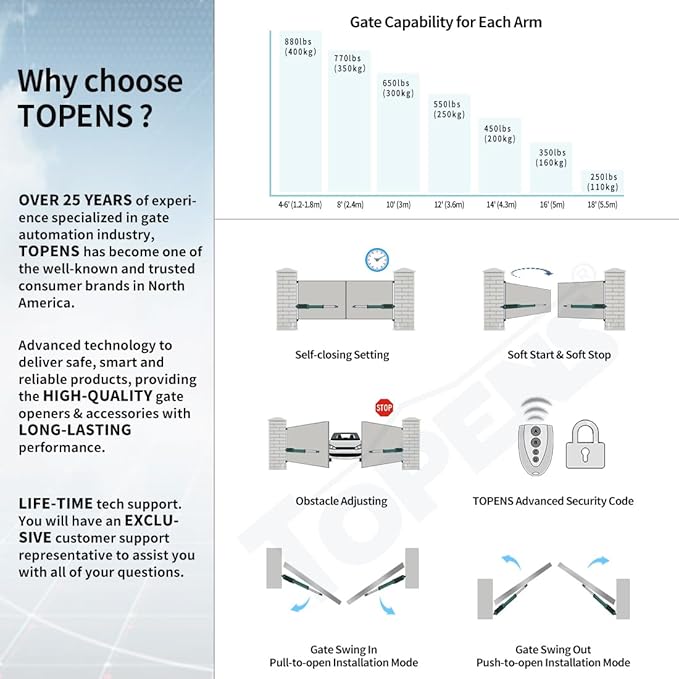 TOPENS PW802 Automatic Gate Opener - Image 3