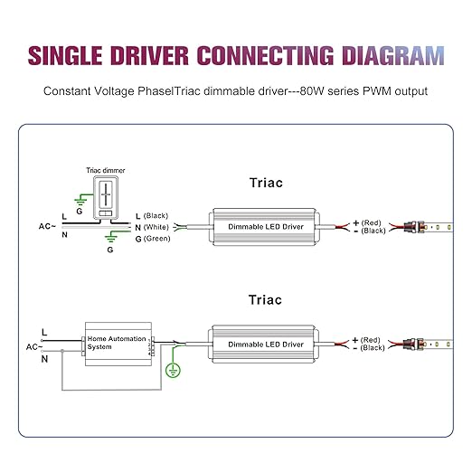 EMITEVER Triac Dimmable LED Driver, 2 Packs 80W Power Supply, AC 120V to DC 24V - Image 5