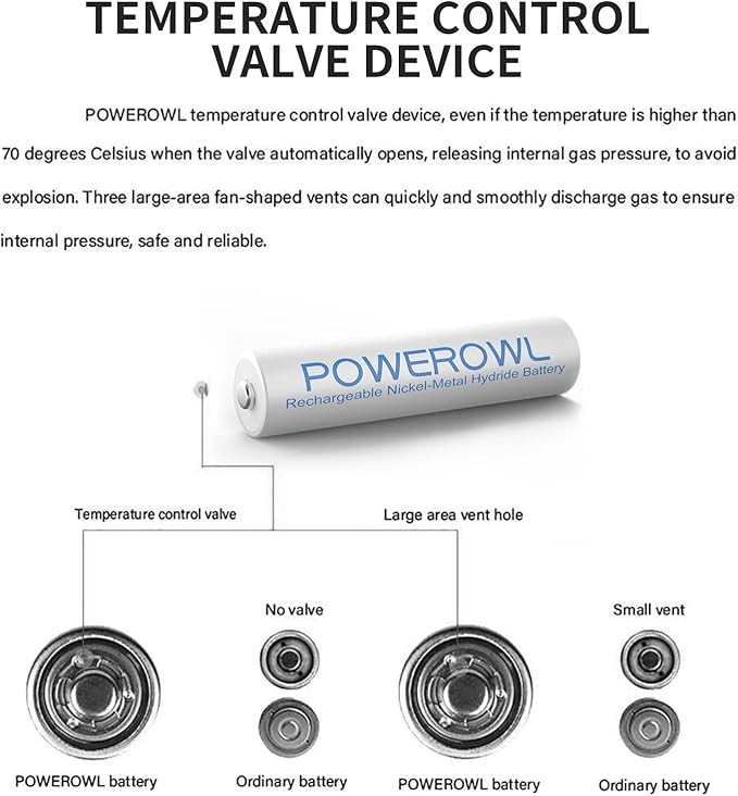 POWEROWL AAA Rechargeable Batteries 24 Pack, High Capacity Rechargeable AAA - Image 6