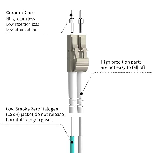 Fibergaga-5Pack 8M OM3 LC to LC Fiber Patch Cable, OD-2.0mm Fiber Optic Cable - Image 3
