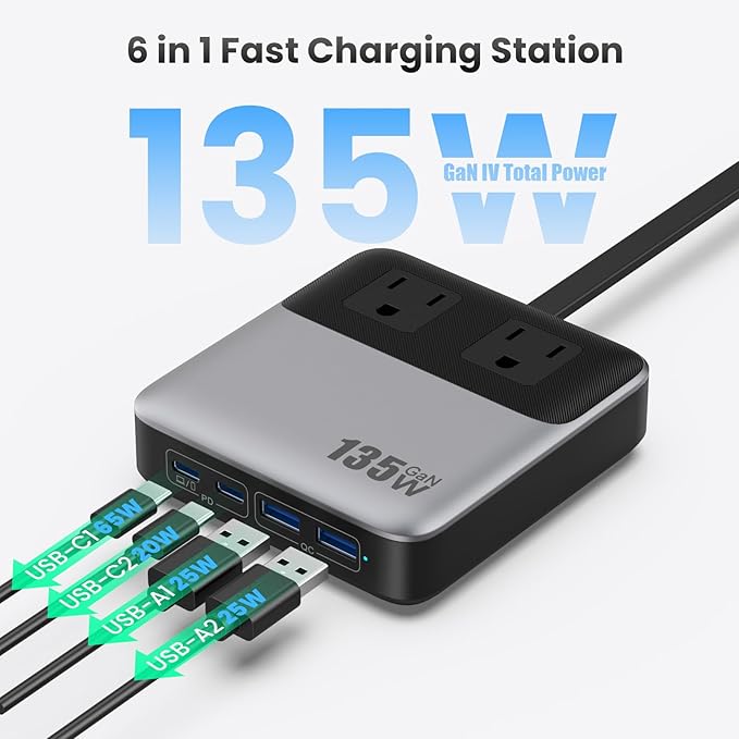 135W Charging Station USB C Power Strip, 6-in-1 GaN USB C Charger Block - Image 6