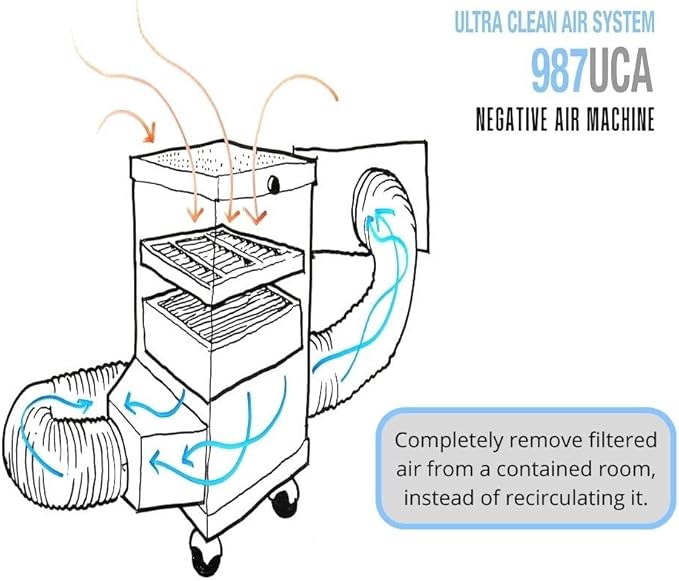 Extract-All Mobile HEPA Air Scrubber and Negative Air Filter Machine, - Image 3