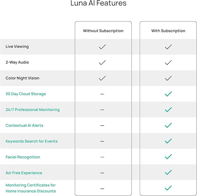 Luna Doorbell Camera Wireless, AI Human/Package Detection, Instant Alerts - Image 9
