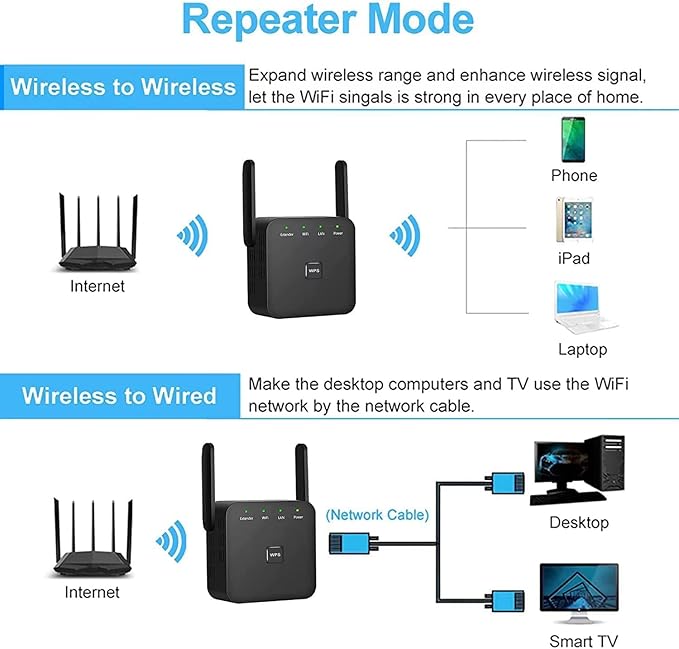 2026 Fastest WiFi Extender Signal Booster Covers 10000 Sq.ft and 80 Devices | - Image 5