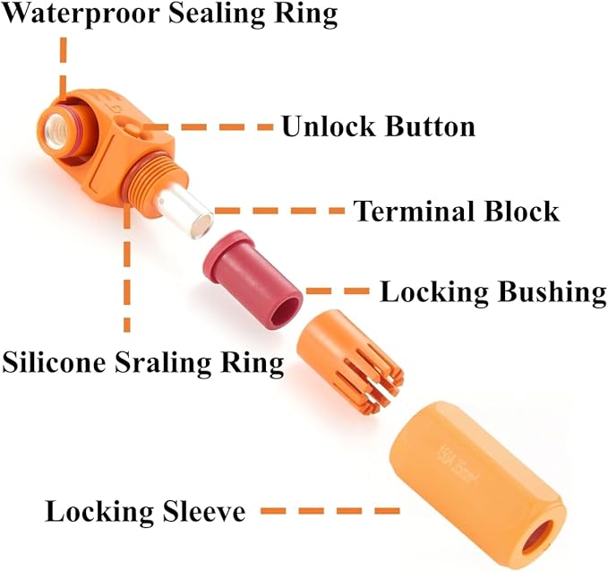 IP67 Waterproof EV Battery Container Connector Right Angle 150A 35mm² HV Energy - Image 2