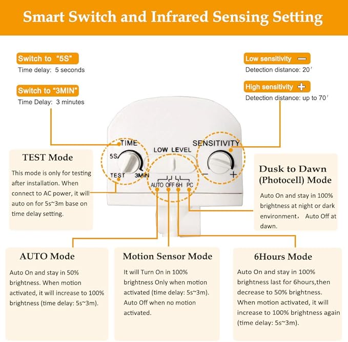 EMANER Dusk-to-Dawn Security Lights - Image 6