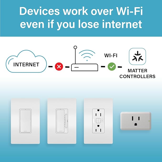 Legrand Wi-Fi Outdoor Dual Output Matter Smart Plug, Effortless Setup, Enhanced - Image 5