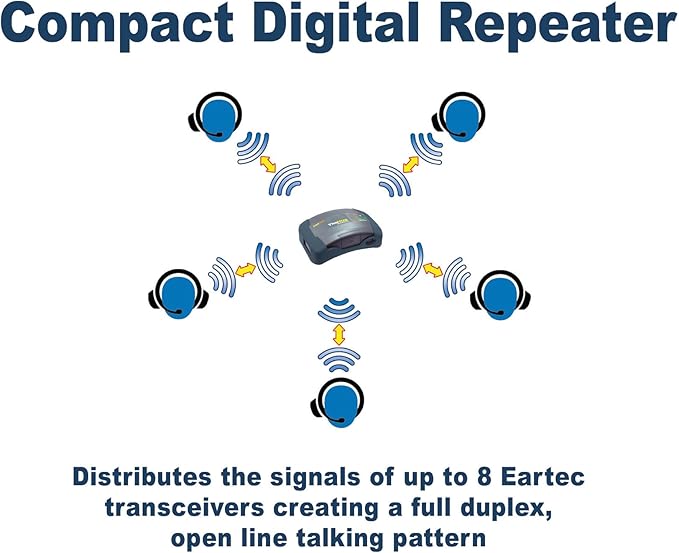 Eartec HUB8S Ultralite-HD 8 Person Full Duplex Wireless Intercom Headset - Image 3