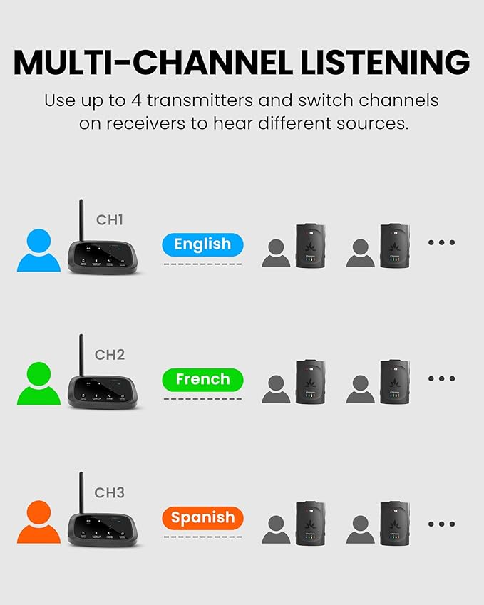 Avantree Audiplex M3 – Multi-Channel Assistive Listening System & Headphones - Image 4