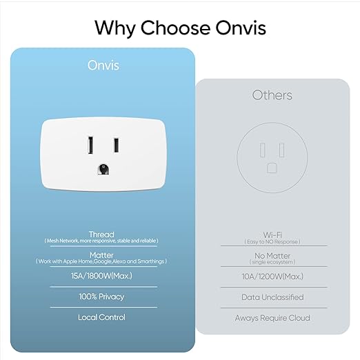 Onvis Matter Over Thread Smart Plug, Smart Mini Outlet, Works - Image 7