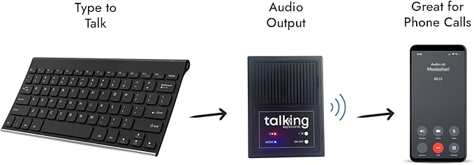 Talking Keyboards The Wireless Standard - Image 3