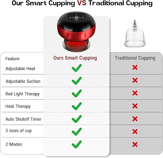 Cakoutanb Smart Cupping Therapy Massager, 7 in 1 Red Light Cupping Therapy Set - Image 8