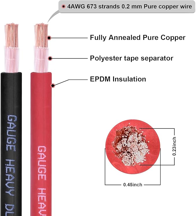 Shirbly 4 Gauge Battery Cable, 10FT Red + 10FT Black 4 AWG Pure Copper Wire - Image 2