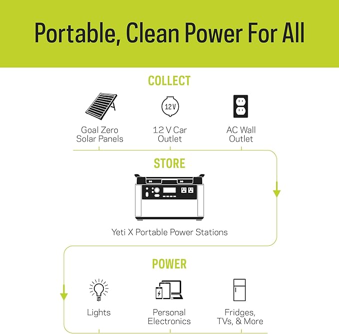 Goal Zero Yeti Portable Power Station - Image 7