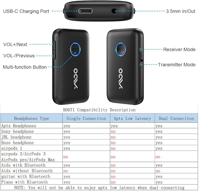 YMOO Bluetooth 5.3 Transmitter Receiver - Image 5