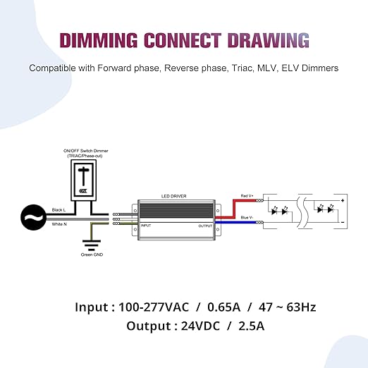 EMITEVER 96W Triac Dimmable LED Driver, 100-277VAC to 24VDC Dimmable Power - Image 5