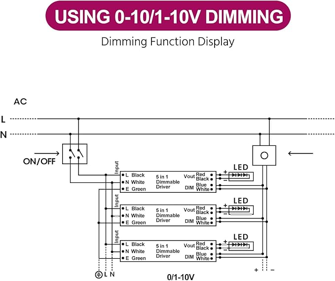 EMITEVER Dimmable Led Driver, 600W AC 110V-277V to DC 24V Transformer, 5-in-1 - Image 5