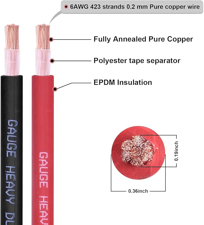 Shirbly 6 Gauge Battery Cable, 20FT Red + 20FT Black 6 AWG Pure Copper Wire - Image 2