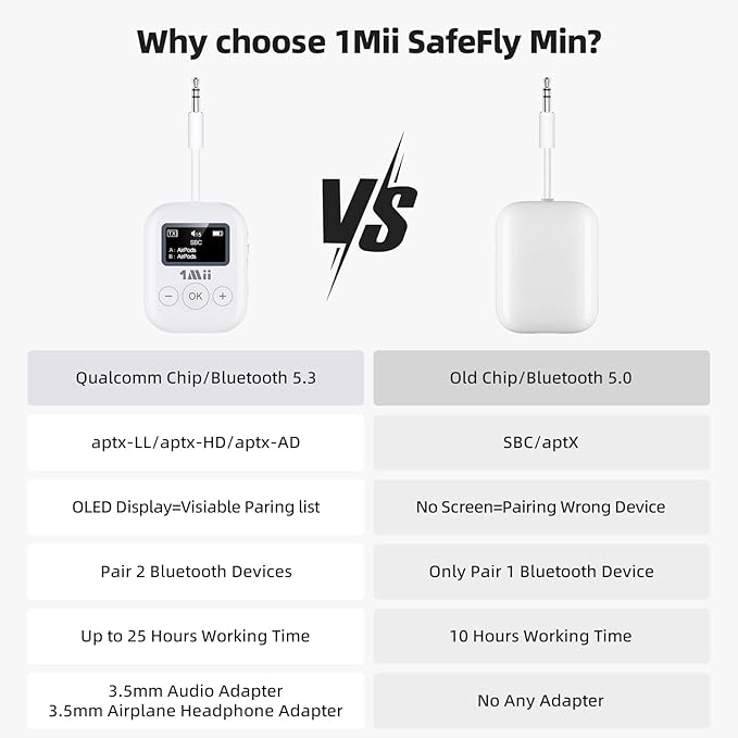 1Mii Airplane Bluetooth 5.3 Transmitter - Image 6