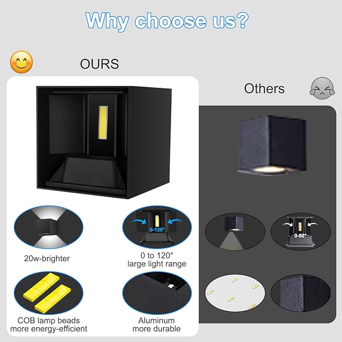 ledmo LED Up and Down Outdoor Wall Lights 20W Anti-Rust Adjustable Modern Wall - Image 3